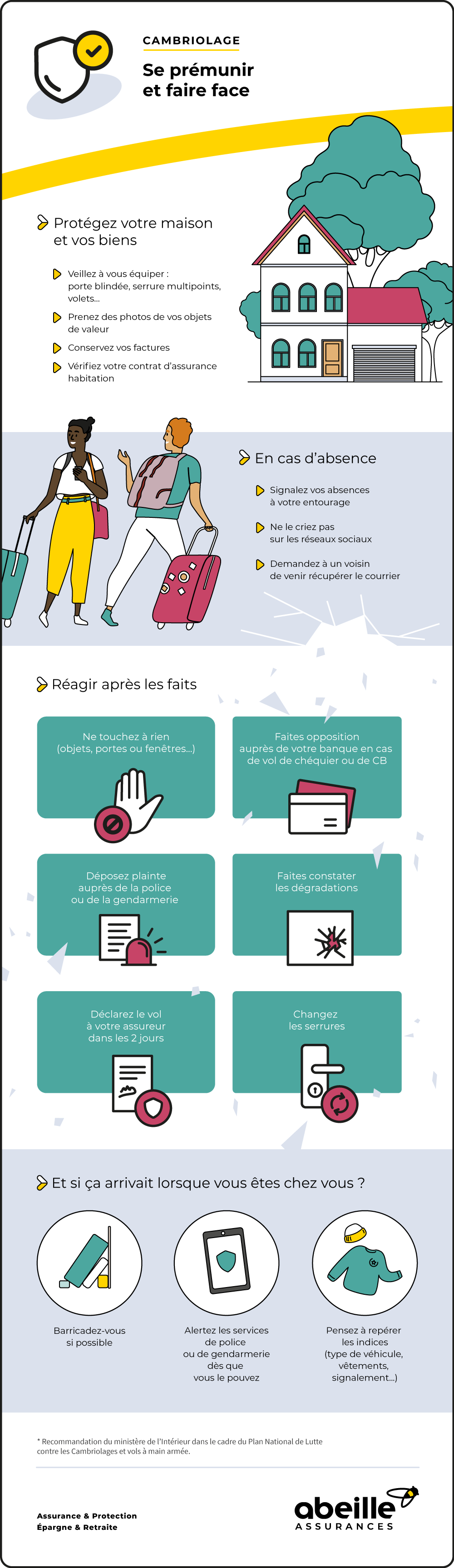 Infographie cambriolage maison – Assurance habitation – Abeille Assurances Infographie cambriolage maison – Assurance habitation – Abeille Assurances