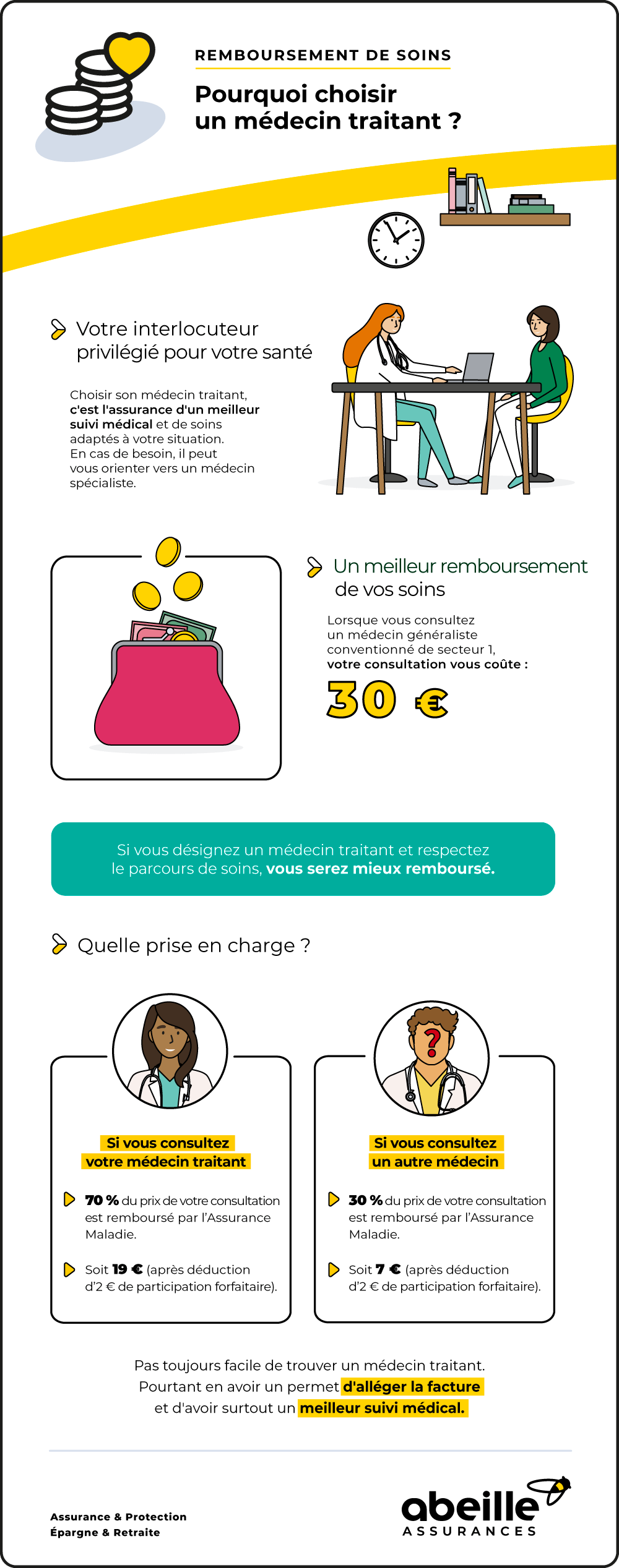 Pourquoi et comment choisir un médecin traitant ? – Abeille Assurances Pourquoi et comment choisir un médecin traitant ? – Abeille Assurances