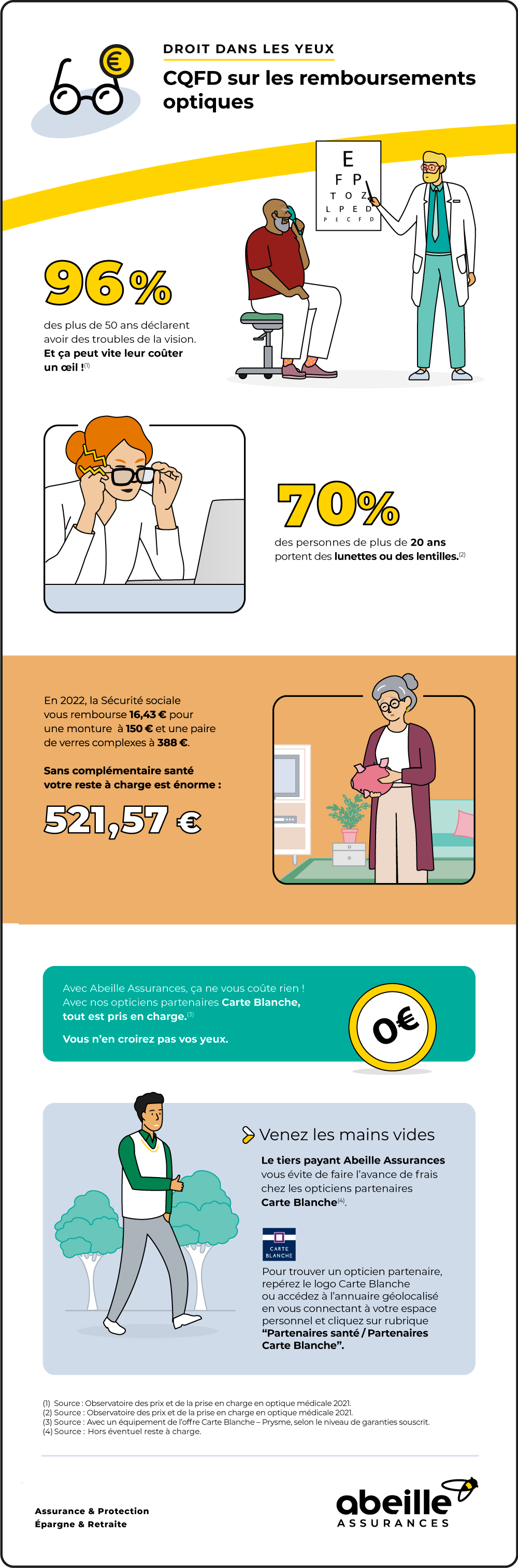 Remboursement optique comment ca marche Abeille Assurances