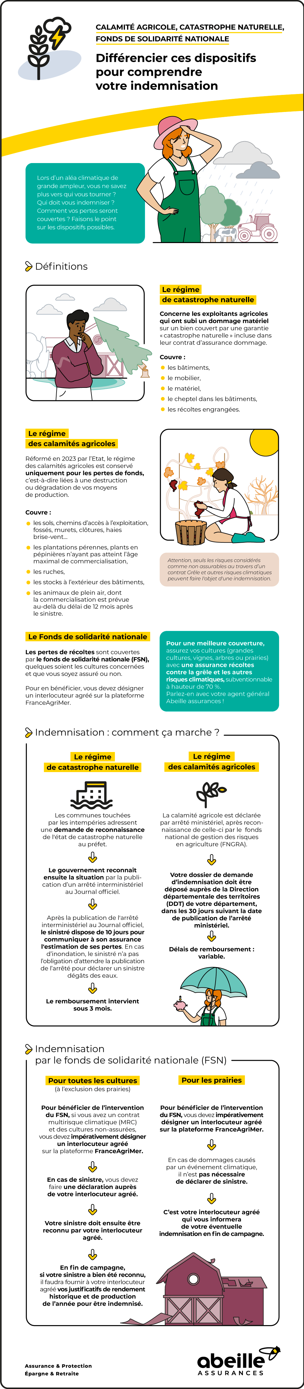 Calamité agricole, catastrophe naturelle, fonds de solidarité nationale : les différencier