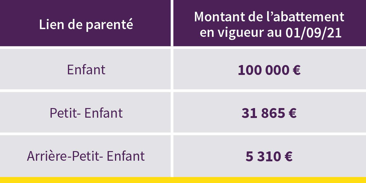 Donation enfant Découvrir les dispositifs disponibles Abeille