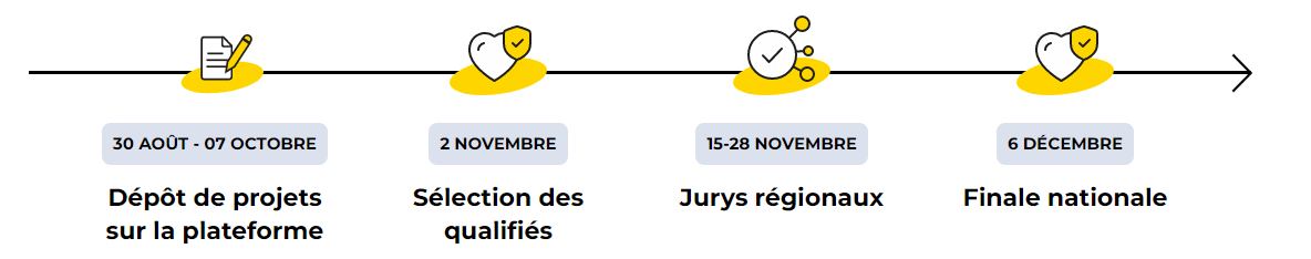 Les étapes de la 6e édition de la Fabrique Abeille Assurances - 2022