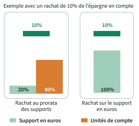 Le plan de rachats programmés