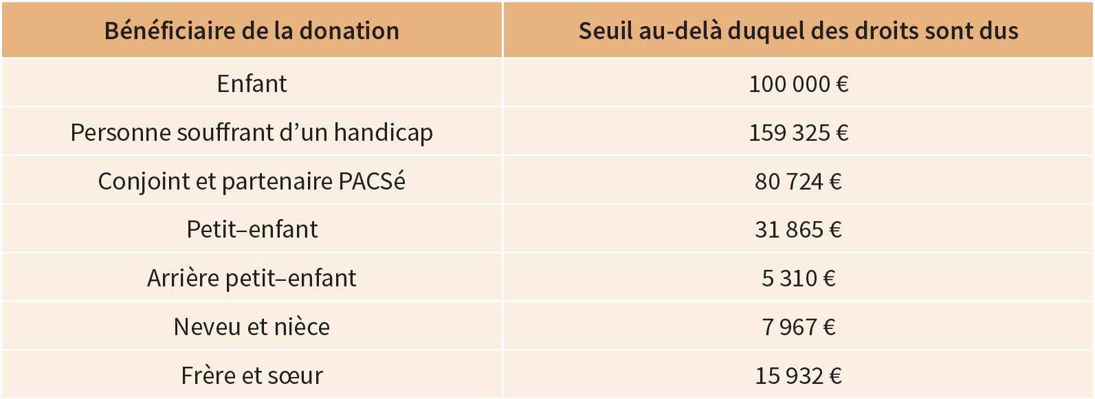 Assurance vie et contrat de capitalisation - Abeille Assurances